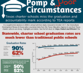 Thumbnail of Infographic showing highlights of IDRA's charter school study Oct 2017