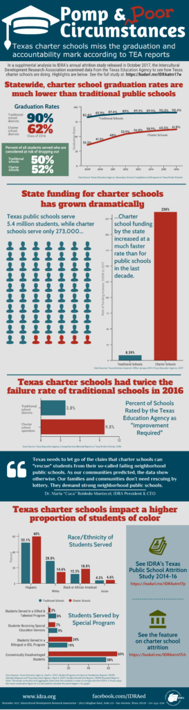 Infographic Charter School Attrition