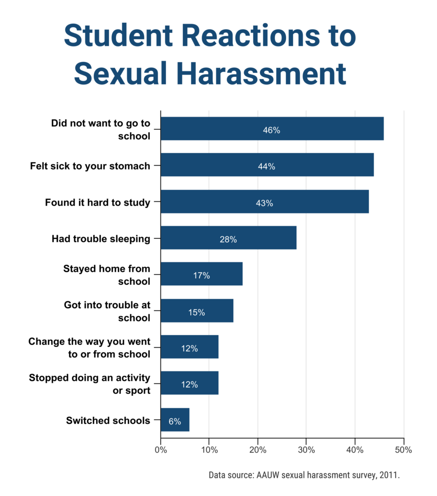 School Harassment school-harassment