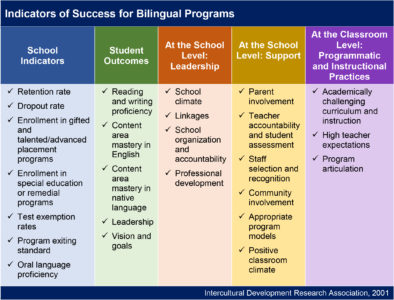 bilingual learning