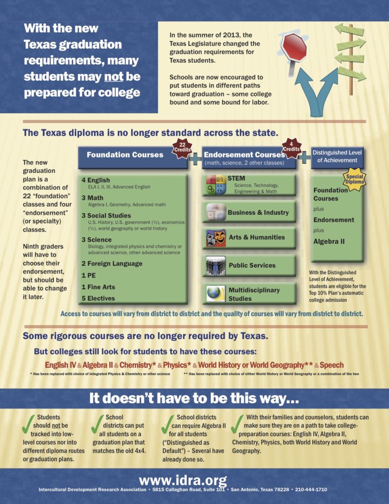 Bilingual Flier on the New Texas Graduation Requirements Infographic