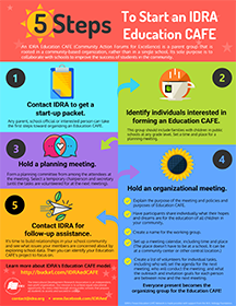 5-Steps-to-Start-an-IDRA-Education-CAFE