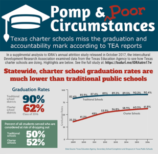 Thumbnail of Infographic showing highlights of IDRA's charter school study Oct 2017
