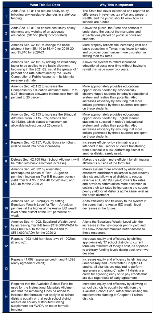 summary of finance texas education agency