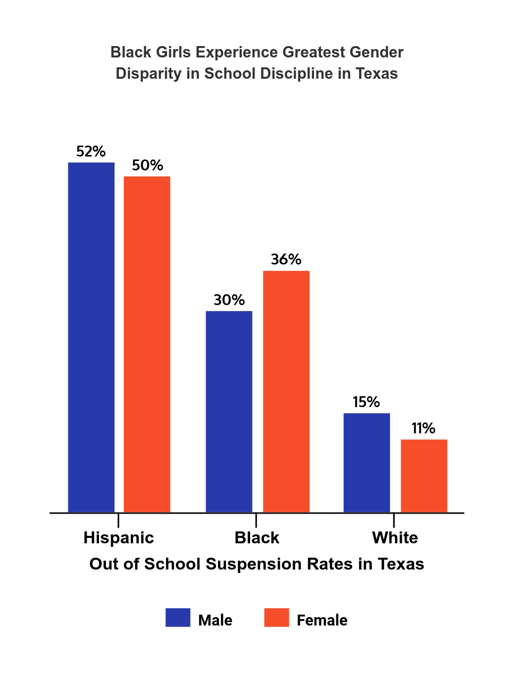 Racial And Gender Disparities In Dress Code Discipline Point To Need For New Approaches In