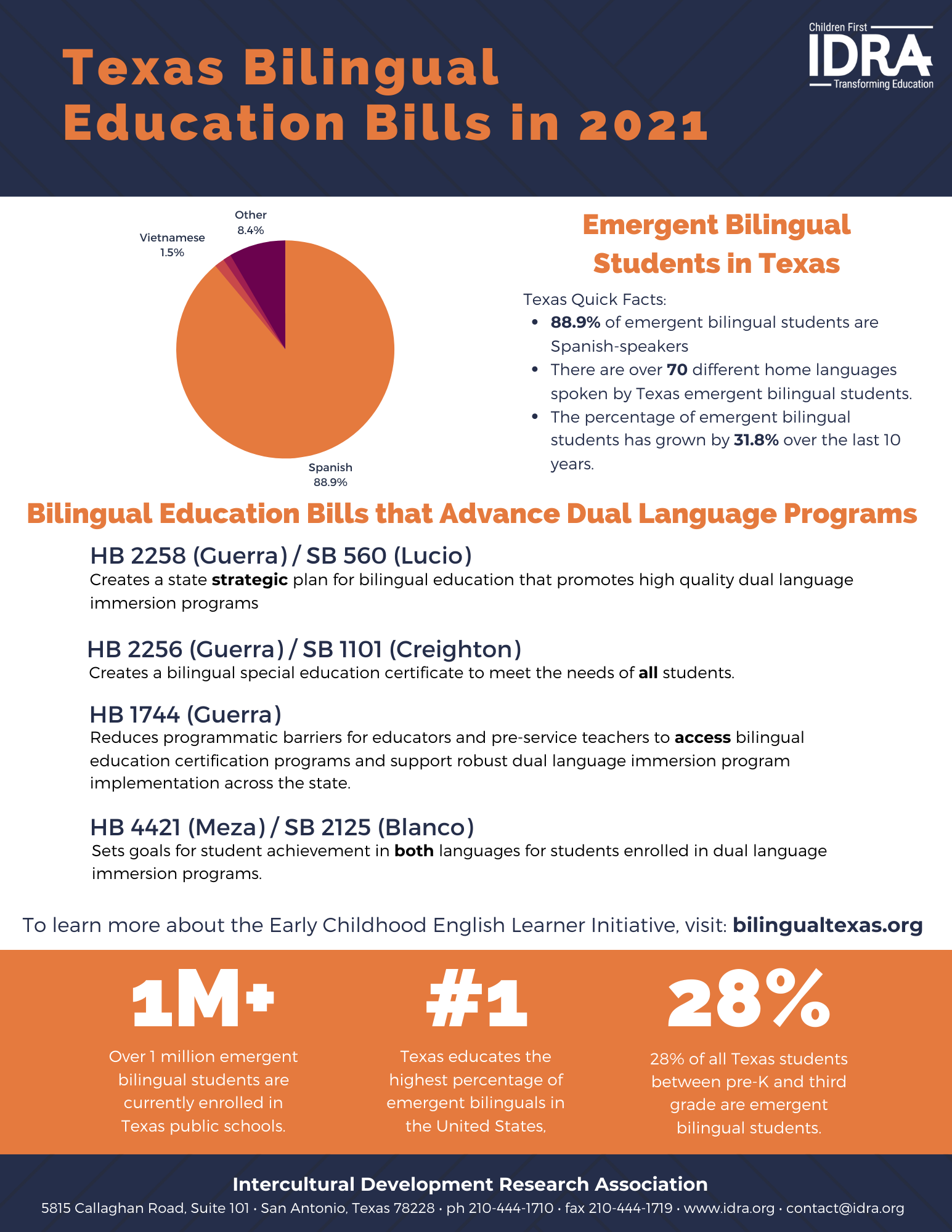 Texas Bilingual Education Bills in 2021 Infographic IDRA
