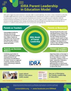 IDRA Family Leadership in Education Model