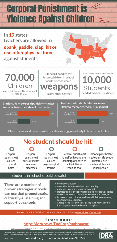 Corporal Punishment is Violence Against Children – Infographic