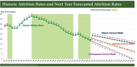 2020-21 Forecast lines web