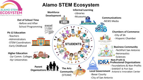 Membership Organization for STEM Society Professionals