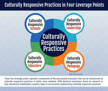 Culturally Responsive Practices graphic