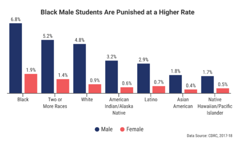 Crop Pun Black Male Graph