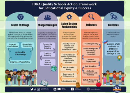 IDRA Quality Schools Action Framework 2023 graphic