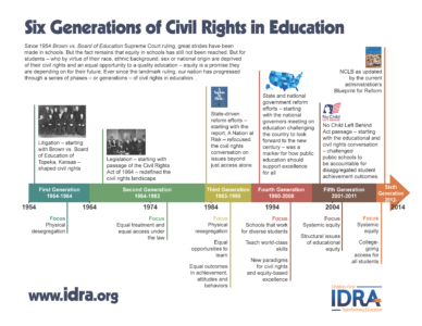 Six Generations of Civil Rights in Education – Infographic