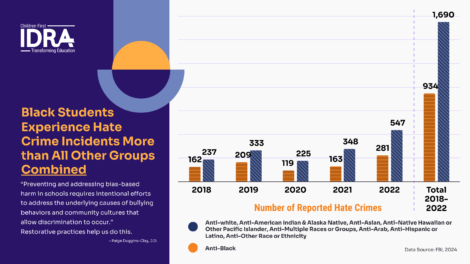 Hate crime stats numbers