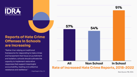 Hate crime stats rates