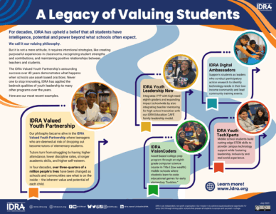 A Legacy of Valuing Students